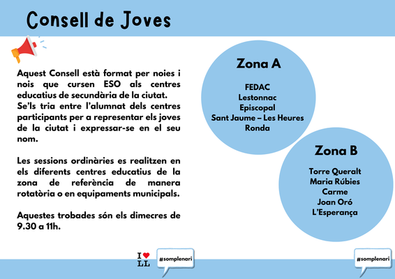 Consell de Joves - Zona A i Zona B - centres participants Consell de Joves - Zona A i Zona B - centres participants