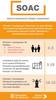 Infografia SOAC Infografia SOAC